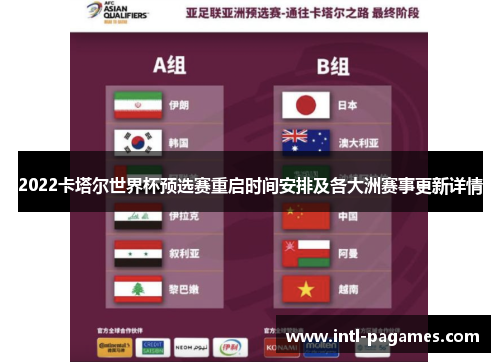 2022卡塔尔世界杯预选赛重启时间安排及各大洲赛事更新详情 2022卡塔尔世界杯预选赛重启时间安排及各大洲赛事更新详情