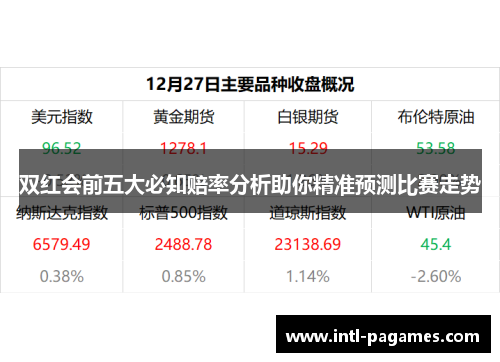 双红会前五大必知赔率分析助你精准预测比赛走势 双红会前五大必知赔率分析助你精准预测比赛走势