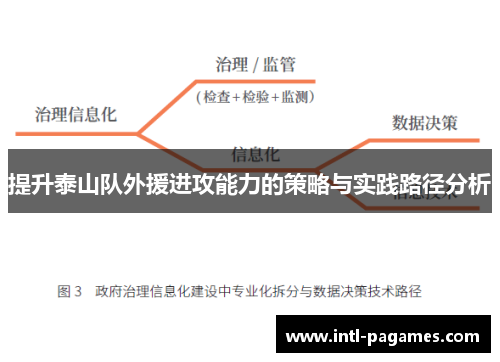 提升泰山队外援进攻能力的策略与实践路径分析