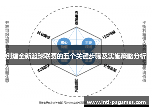 创建全新篮球联赛的五个关键步骤及实施策略分析