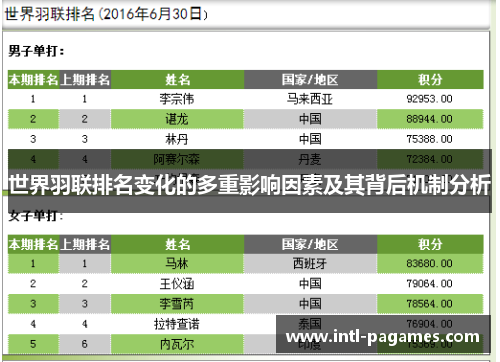 世界羽联排名变化的多重影响因素及其背后机制分析
