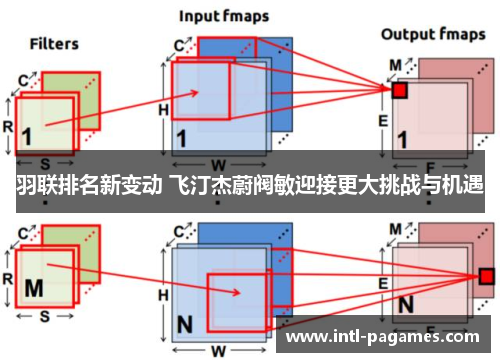 羽联排名新变动 飞汀杰蔚阀敏迎接更大挑战与机遇