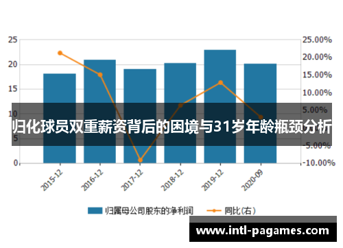 归化球员双重薪资背后的困境与31岁年龄瓶颈分析