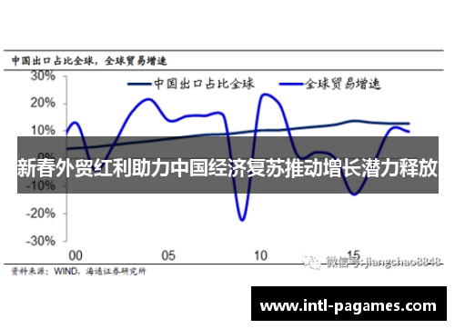 新春外贸红利助力中国经济复苏推动增长潜力释放