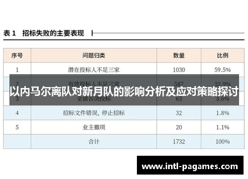 以内马尔离队对新月队的影响分析及应对策略探讨 以内马尔离队对新月队的影响分析及应对策略探讨