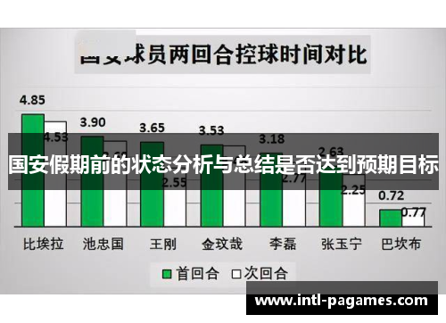 国安假期前的状态分析与总结是否达到预期目标 国安假期前的状态分析与总结是否达到预期目标