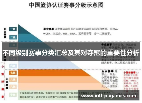 不同级别赛事分类汇总及其对夺冠的重要性分析