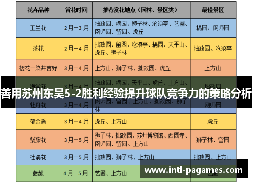 善用苏州东吴5-2胜利经验提升球队竞争力的策略分析