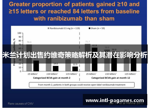 米兰计划出售约维奇策略解析及其潜在影响分析