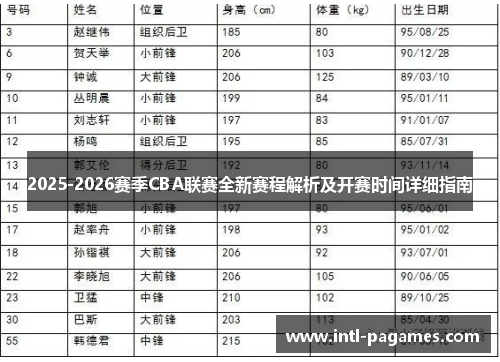 2025-2026赛季CBA联赛全新赛程解析及开赛时间详细指南