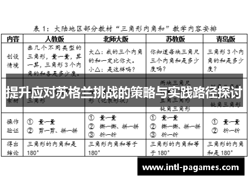 提升应对苏格兰挑战的策略与实践路径探讨 提升应对苏格兰挑战的策略与实践路径探讨