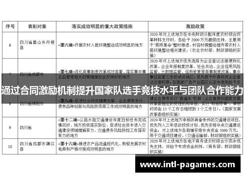 通过合同激励机制提升国家队选手竞技水平与团队合作能力