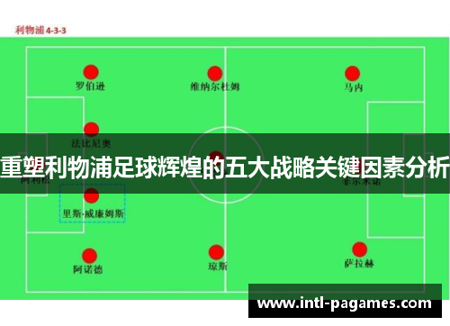 重塑利物浦足球辉煌的五大战略关键因素分析