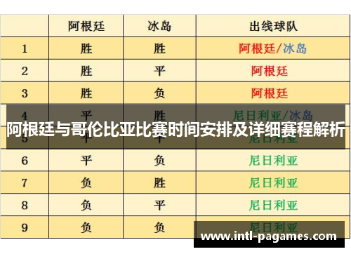 阿根廷与哥伦比亚比赛时间安排及详细赛程解析 阿根廷与哥伦比亚比赛时间安排及详细赛程解析