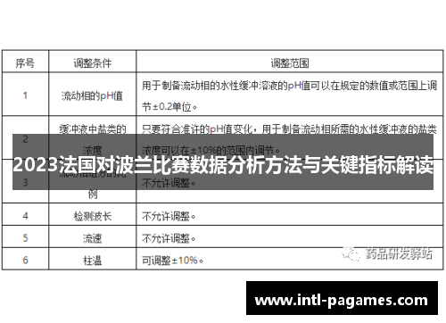 2023法国对波兰比赛数据分析方法与关键指标解读 2023法国对波兰比赛数据分析方法与关键指标解读