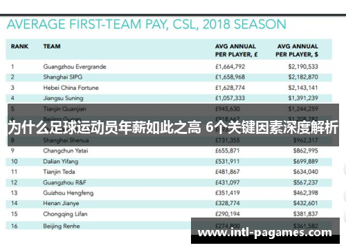 为什么足球运动员年薪如此之高 6个关键因素深度解析 为什么足球运动员年薪如此之高 6个关键因素深度解析