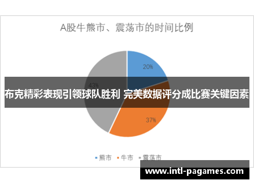 布克精彩表现引领球队胜利 完美数据评分成比赛关键因素 布克精彩表现引领球队胜利 完美数据评分成比赛关键因素