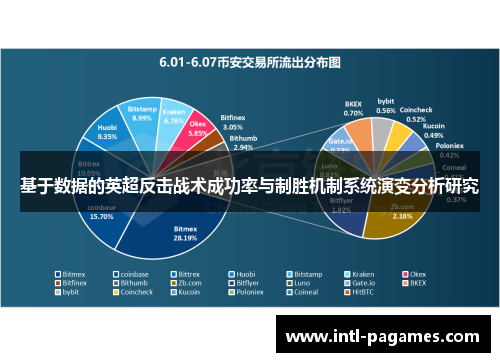 基于数据的英超反击战术成功率与制胜机制系统演变分析研究 基于数据的英超反击战术成功率与制胜机制系统演变分析研究